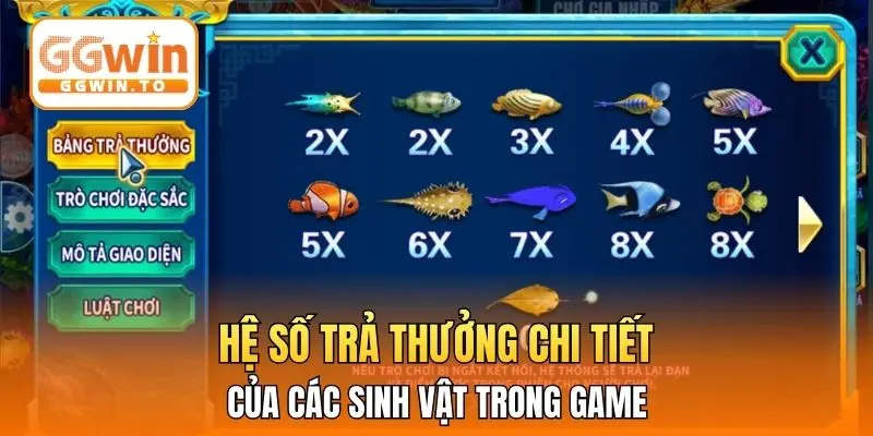 Hệ số trả thưởng chi tiết của các sinh vật trong game